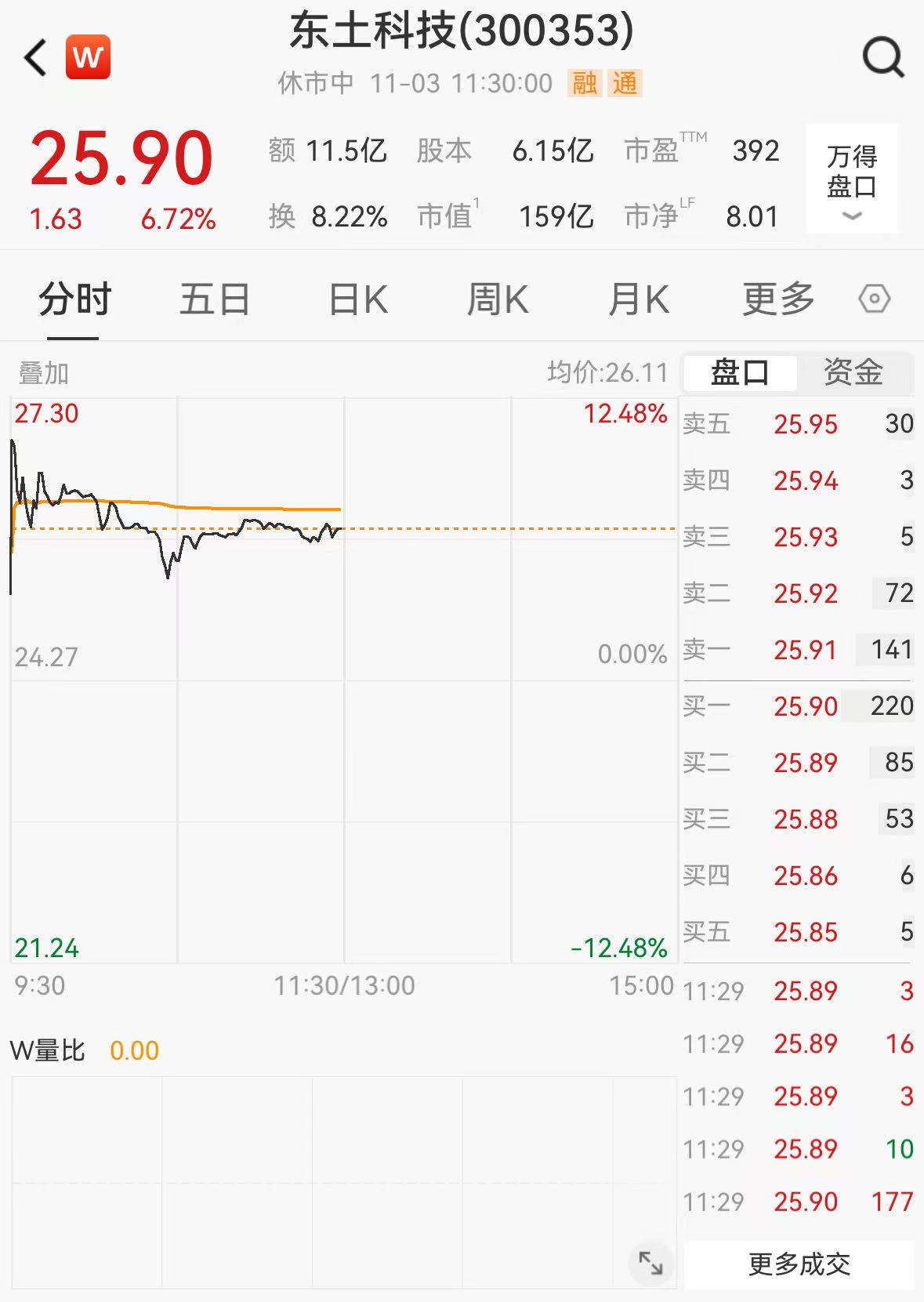 10倍大牛股，周二复牌！