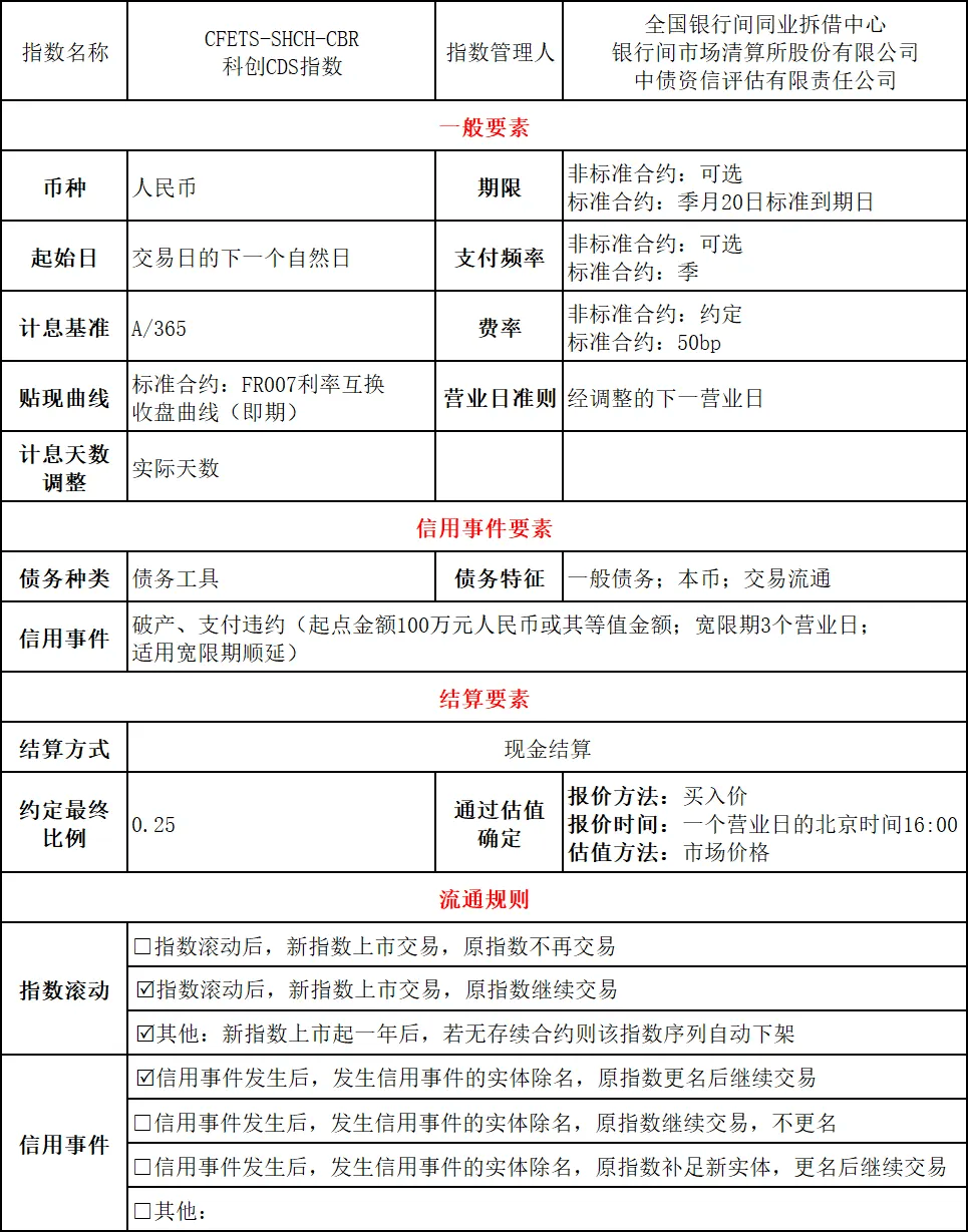 助力银行间信用衍生品发展 CFETS-SHCH-CBR科创CDS指数即将上市交易清算