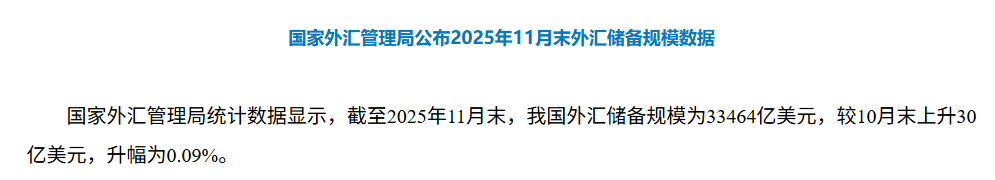 债市日报：12月22日