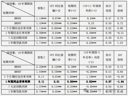 法国10年期国债收益率升至3.632%为2011年以来最高