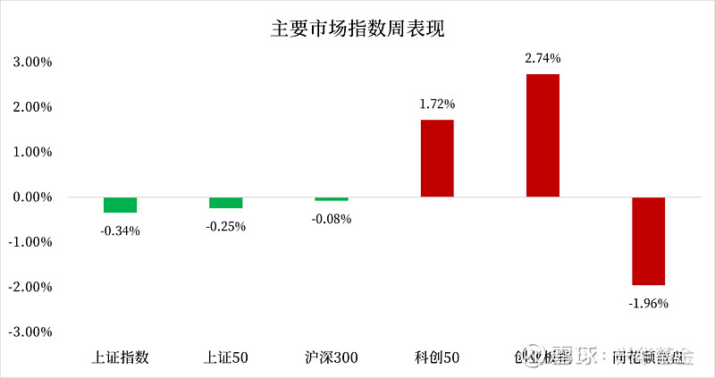 债市震荡分化，超长端主导熊陡|机构要评
