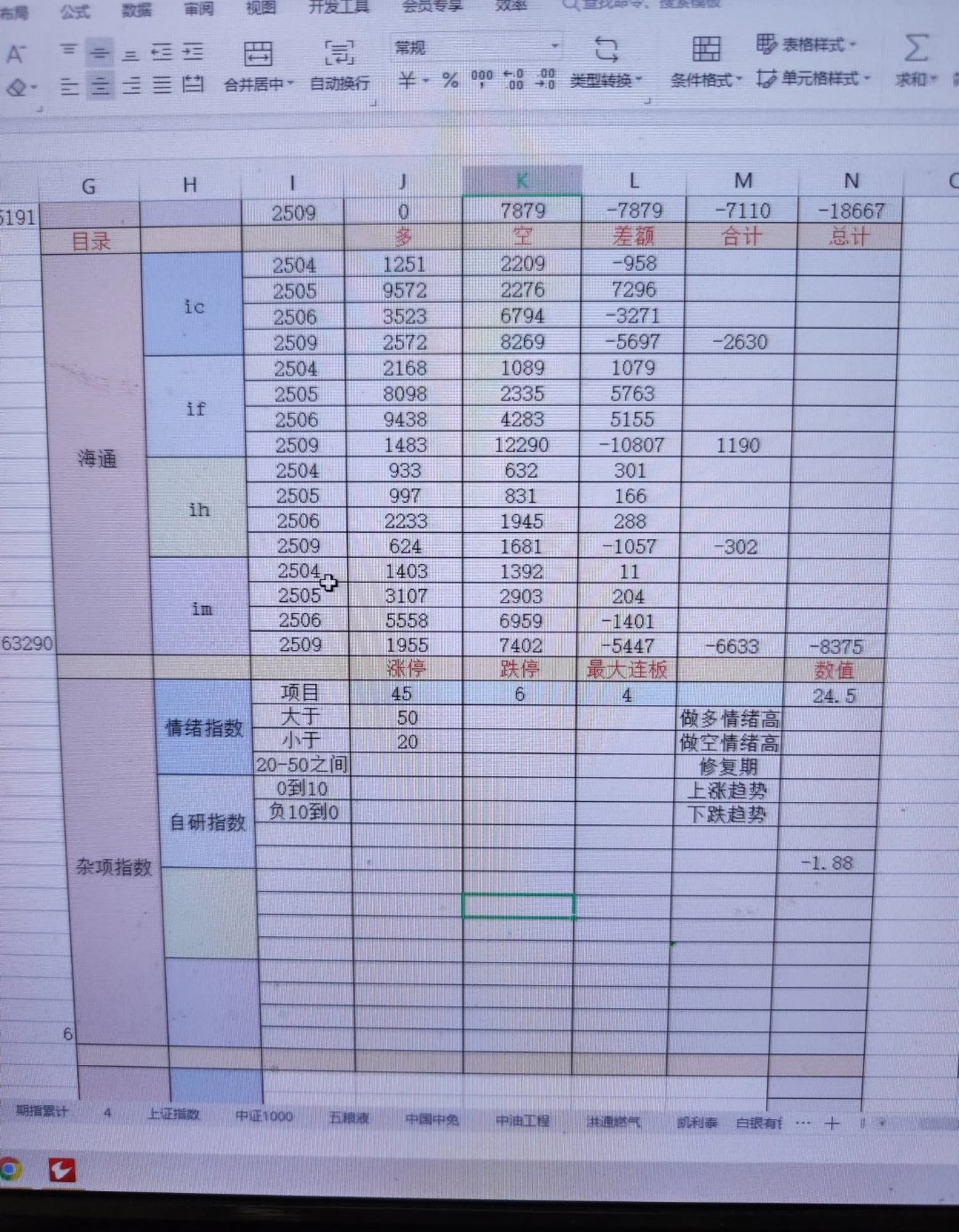 北苏门答腊可能出现极端天气
