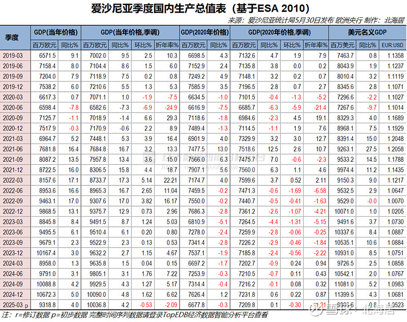 爱沙尼亚2025年10月货物贸易进出口总额同比增长4.1%