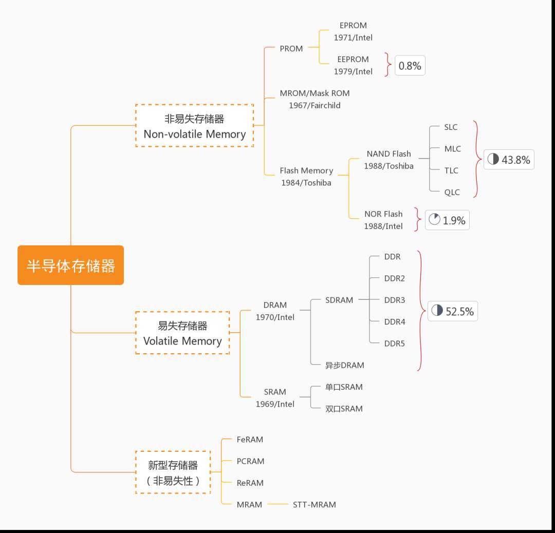 Viettel集团为越南首个半导体芯片厂准备人才