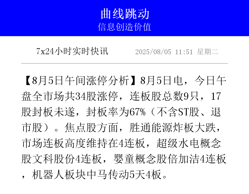 胜通能源连收8个涨停板