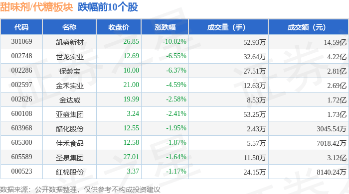 触发提前赎回 凯盛转债跌4%