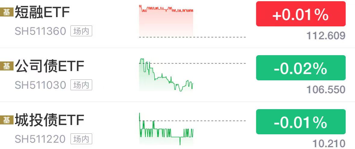 债市公告精选|天盈投资集团法人被限制消费，新增被执行2.21亿；德信中国即将从港交所退市