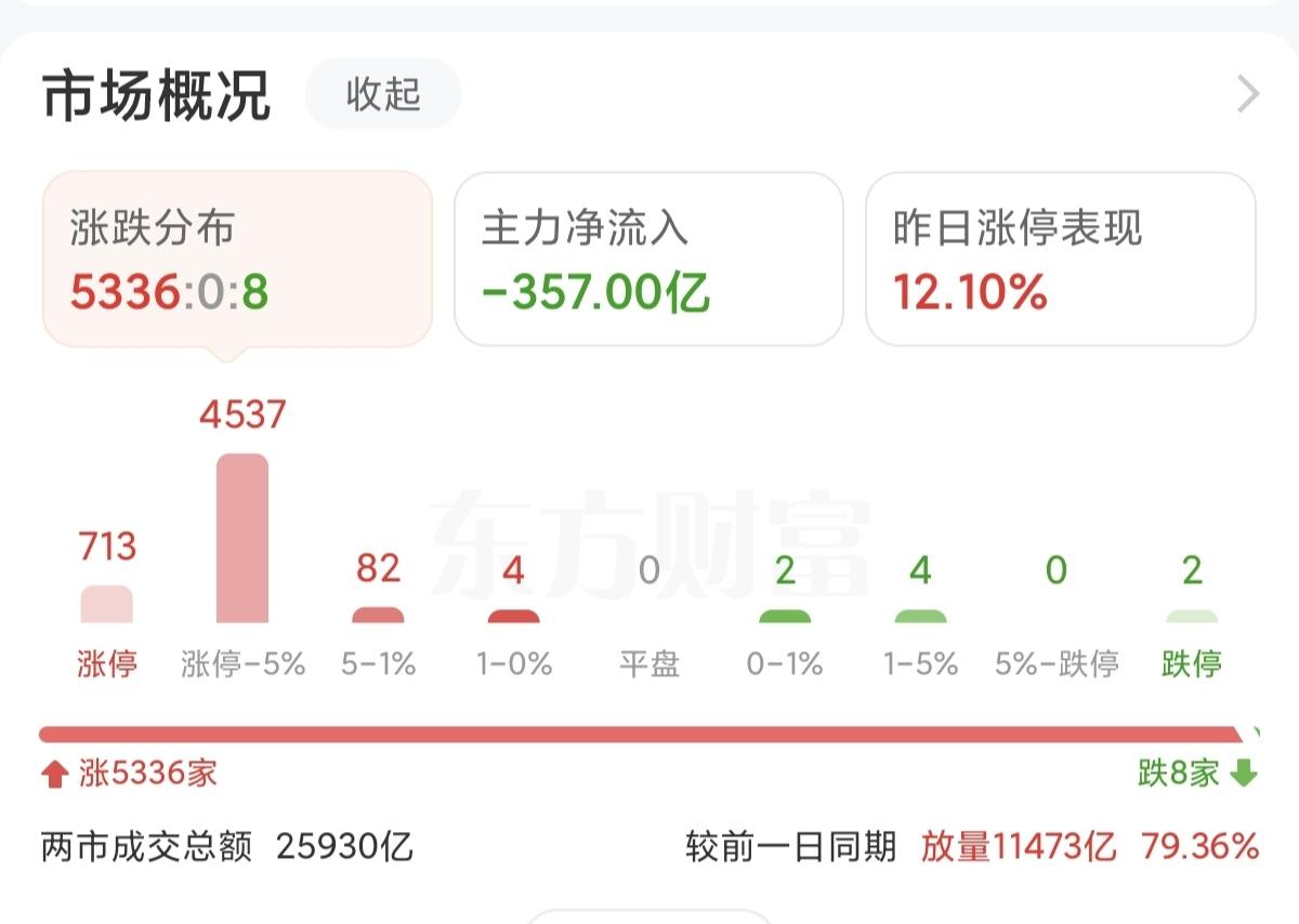国债期货拉升 30年期主力合约涨0.38%