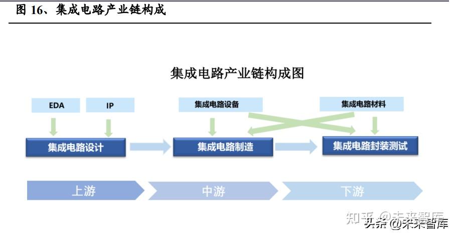 行业回暖下的“掉队者”：泰格医药被深证100“退群”，陷主业疲软与投资依赖双重困局