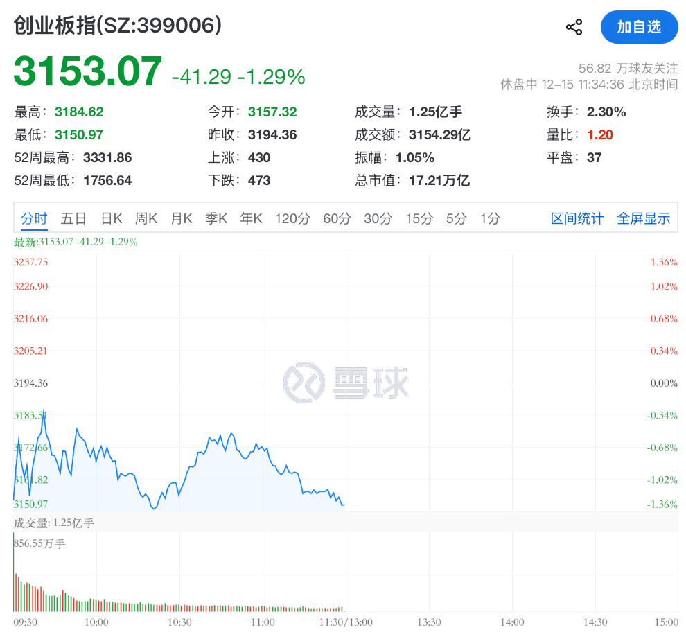 国债期货涨幅持续扩大 30年期主力合约涨0.71%