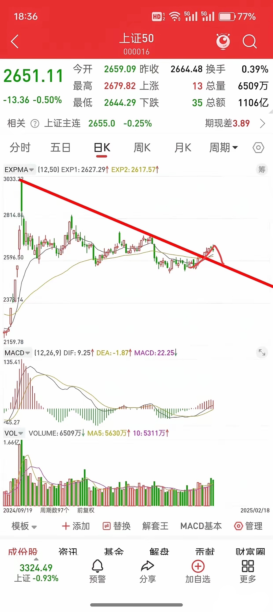 中证转债指数午盘上涨0.04%