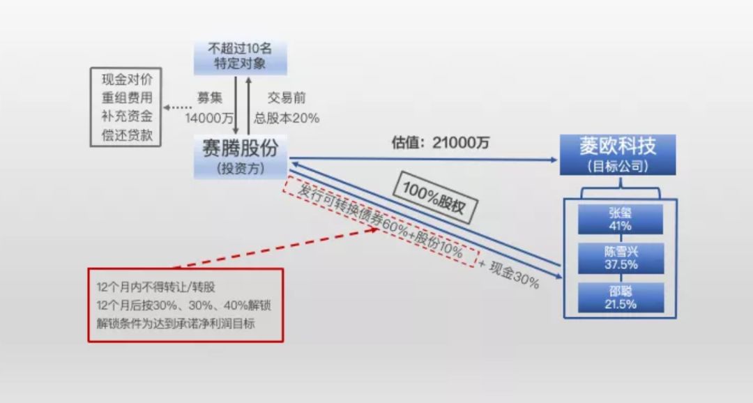 渤海证券崔健:从“扩容”到“提质”,可转债推动资本与产业深度融合
