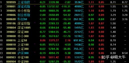 中证转债指数收盘下跌0.21%