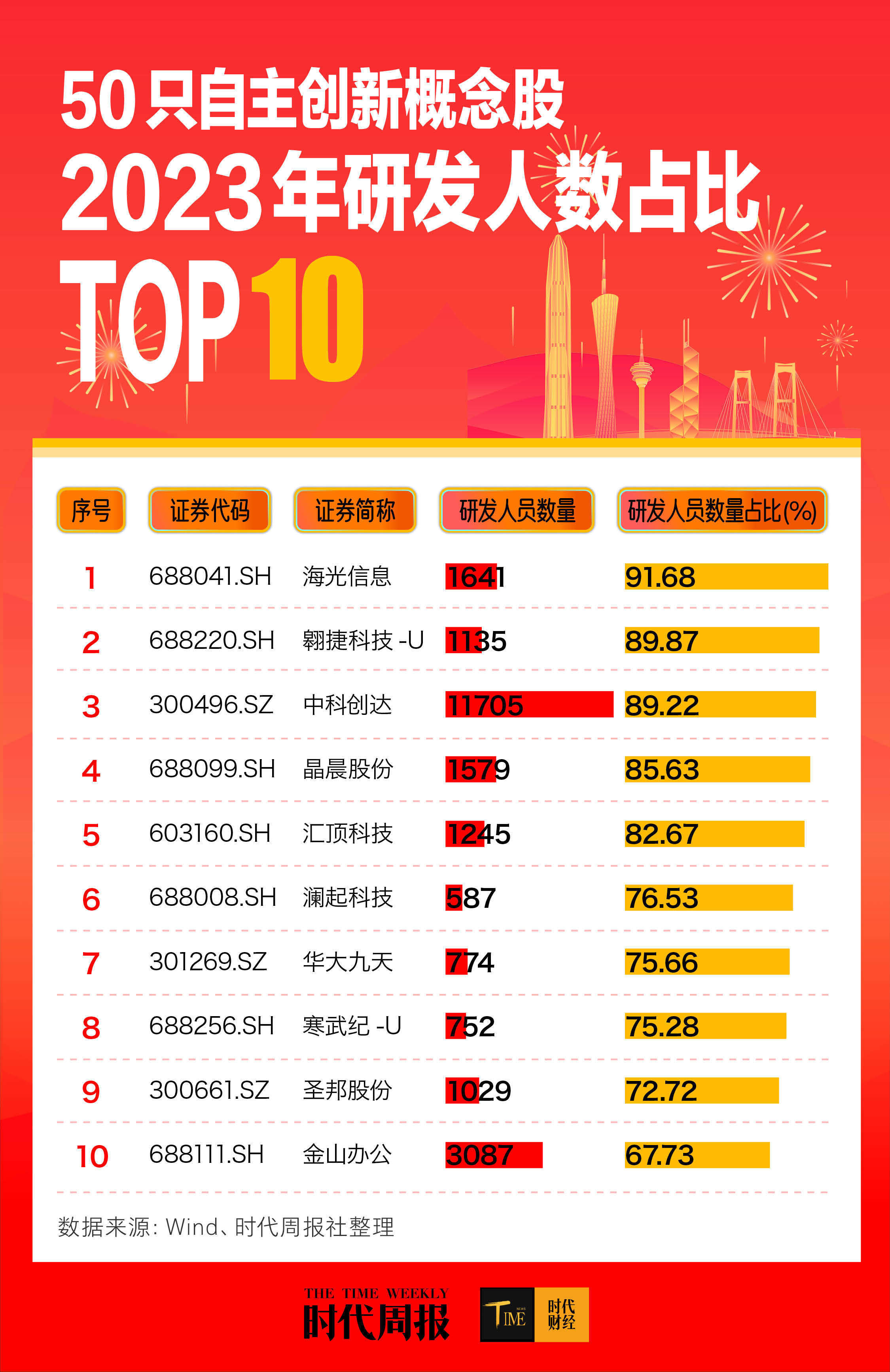 锂电池概念股多氟多获主力资金抢筹超12亿元