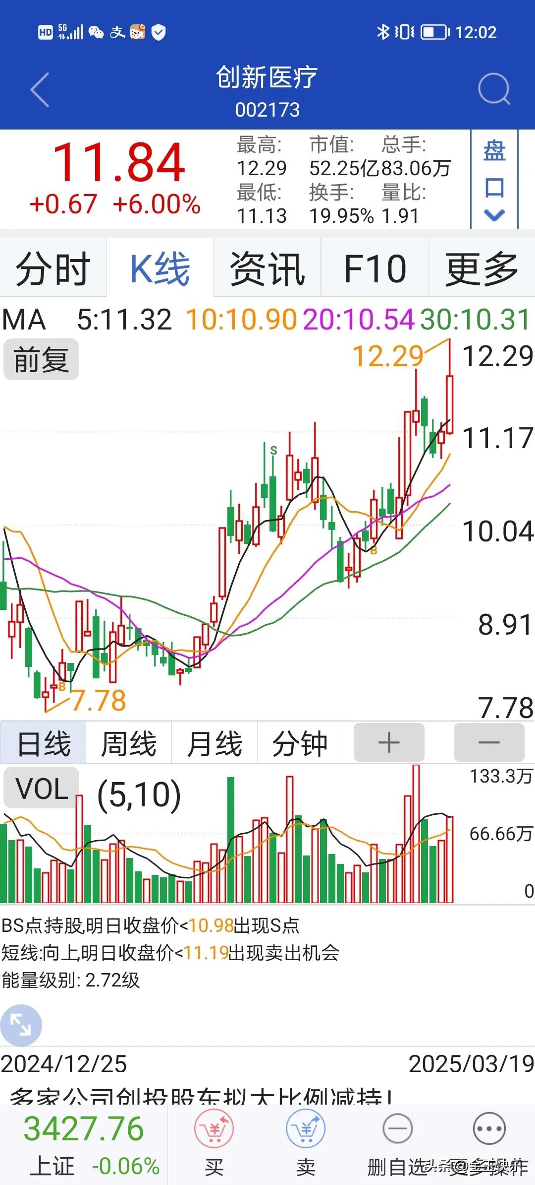 今日6只涨停股封单资金超3亿元