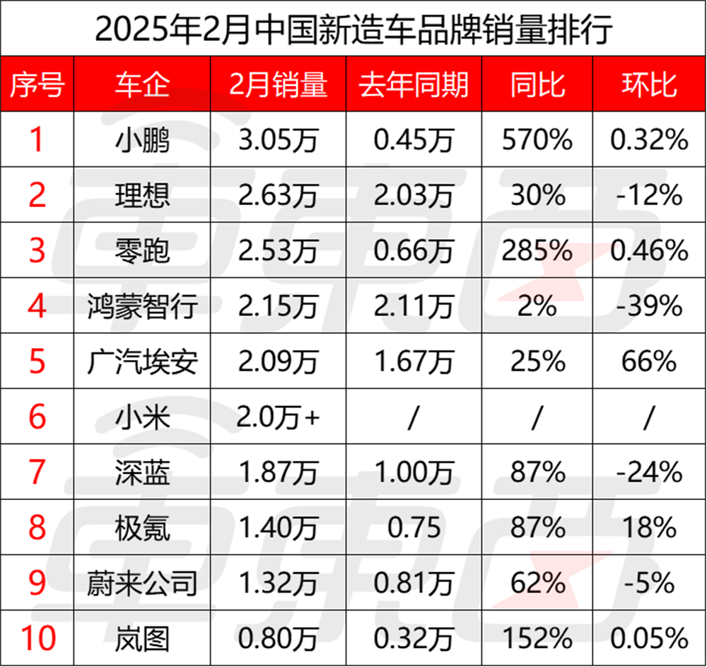 中汽协：1—11月销量排名前十位的MPV生产企业共销售86.2万辆