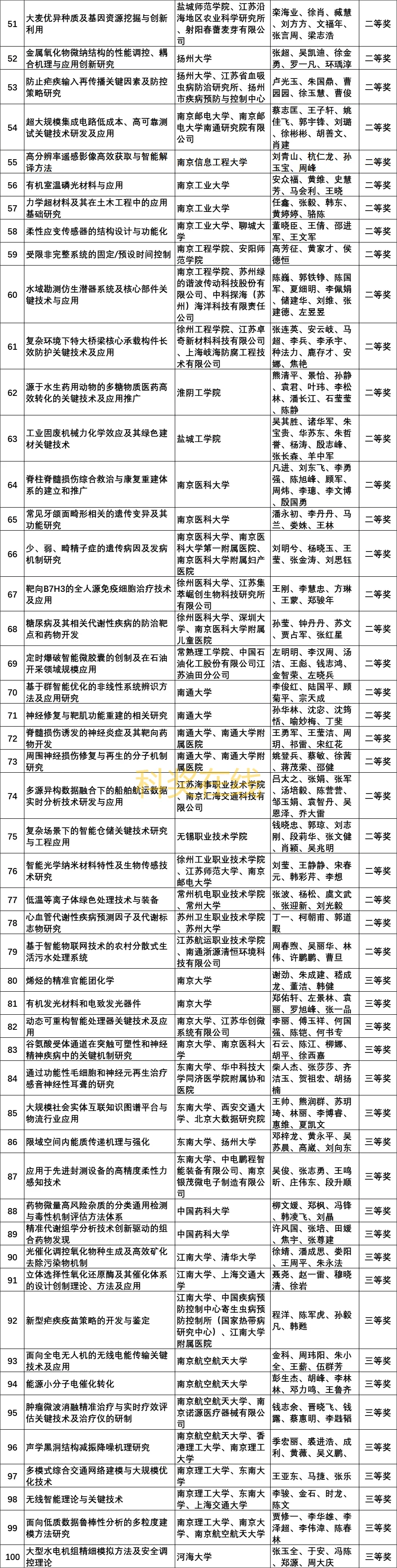 江苏省公布重点建设首批虚拟电厂名录 协鑫能科多个项目入围