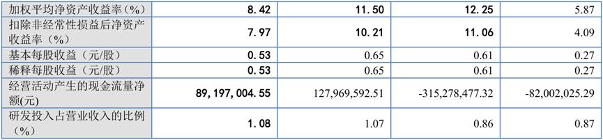盛龙股份IPO过会 上半年实现扣非净利润近6亿元