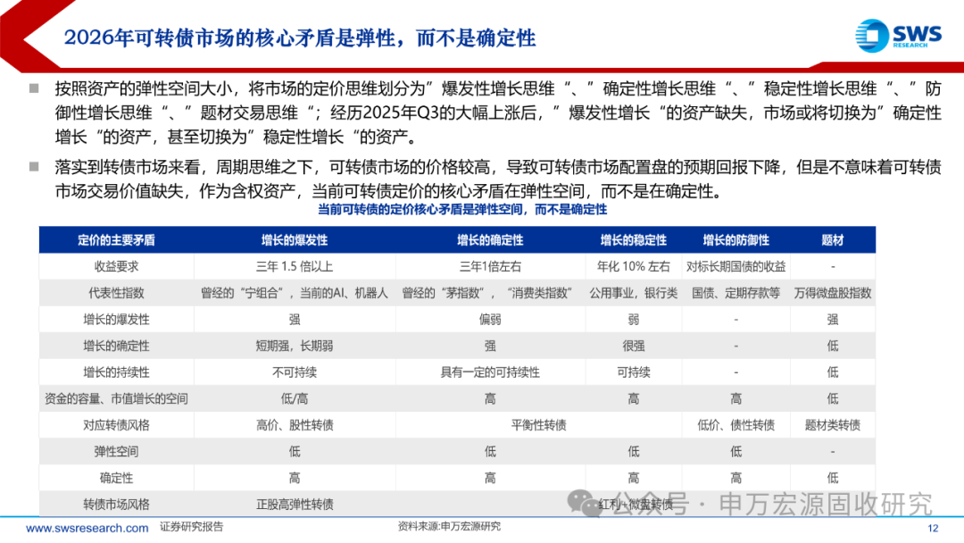 规模缩水超1700亿元！2025年可转债市场年终盘点