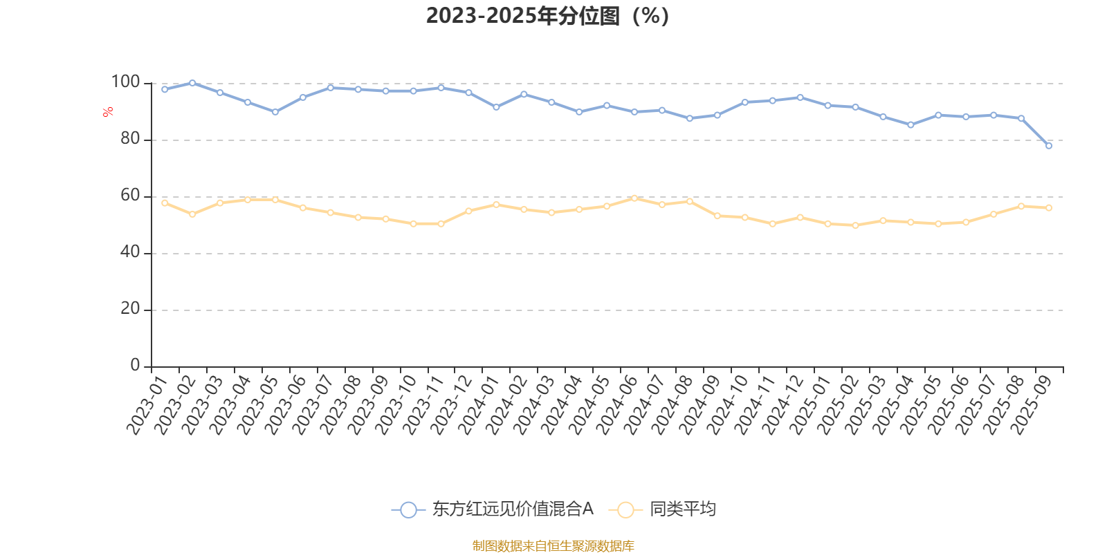 东方财富：子公司东方财富证券完成27亿元公司债券发行，票面利率2.09%