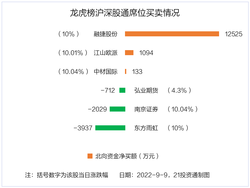 突发，002271子公司疑遭电信诈骗！北向资金大手笔抢筹股出炉