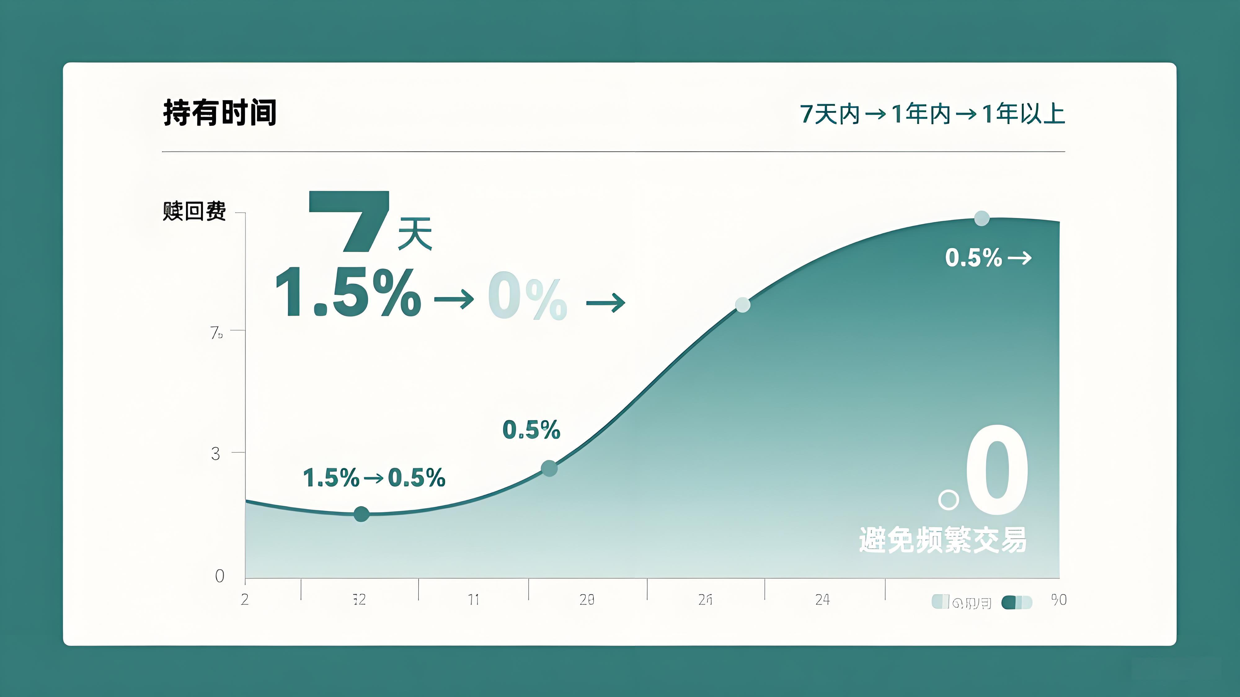境外机构投资者参与债券回购业务债市新活力来啦