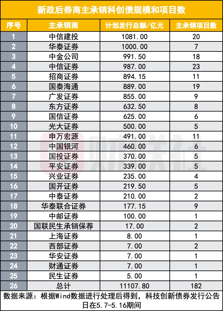 吉林产投管理集团发行东北省属国企首单科创债 利率创区域同期限新低