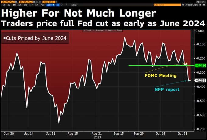 美国11月集装箱进口量下降