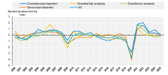 中国对拉丁美洲和加勒比政策文件（全文）