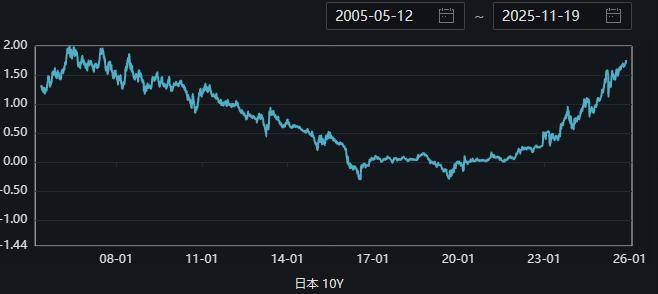 德国10年期国债收益率下跌3.6个基点，报2.861%