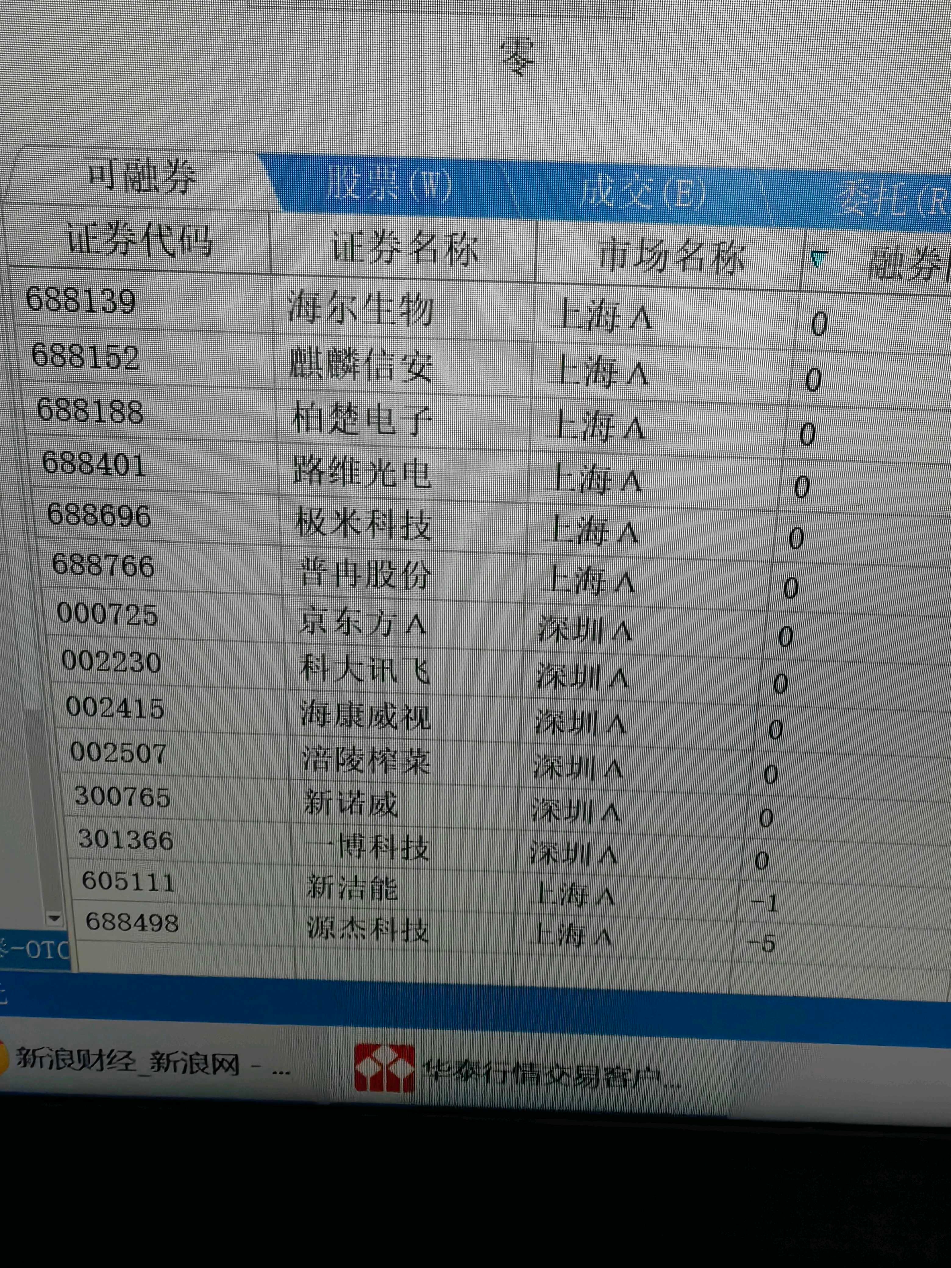 年内投资者可索赔证券标的超250家 6家公司的投资者索赔诉讼时效年底将正式届满