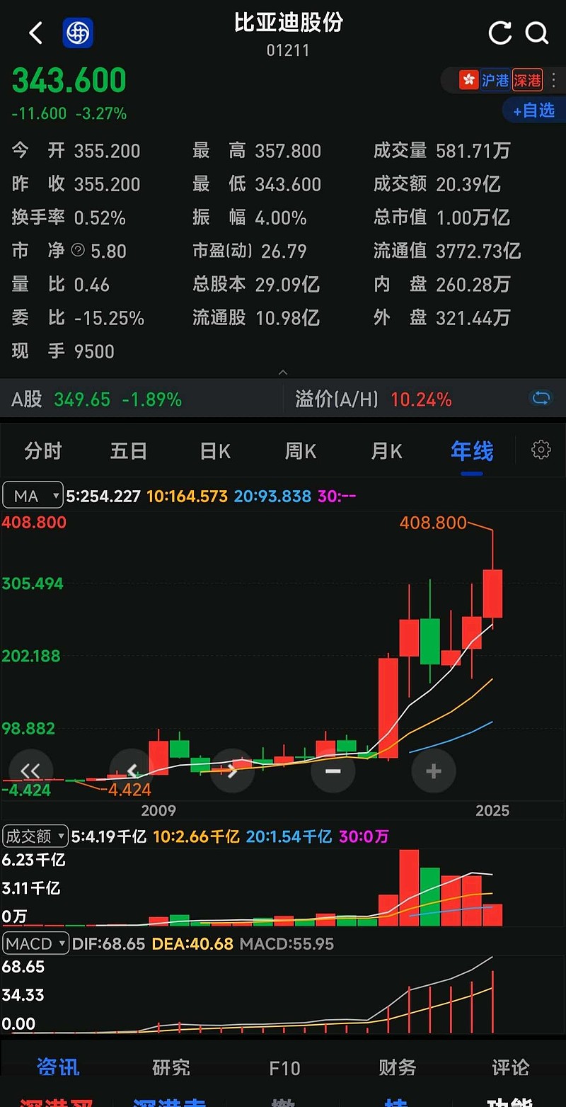 两大GPU龙头,股价跳水!