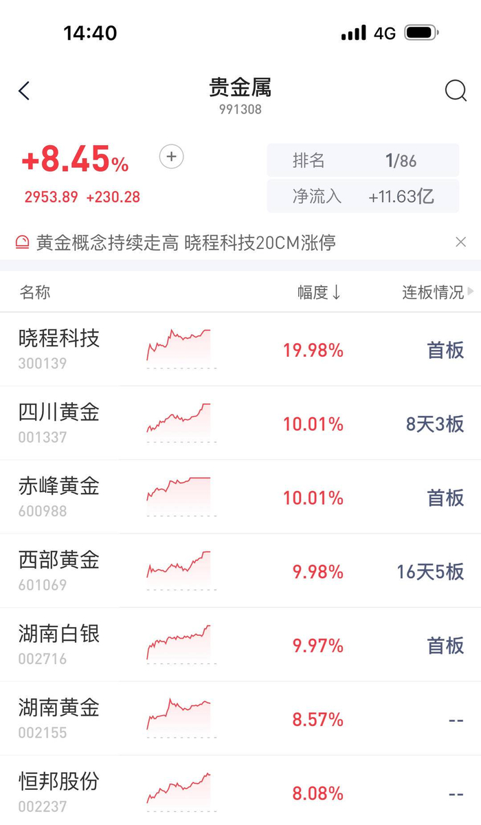 交易所，重磅出手！