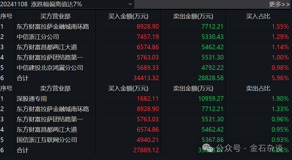 交易所，重磅出手！