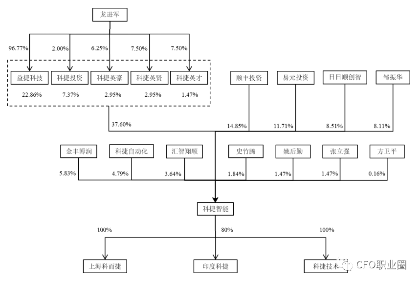 科创信息虚增利润72% 谁是这场“财务魔术”的共谋？