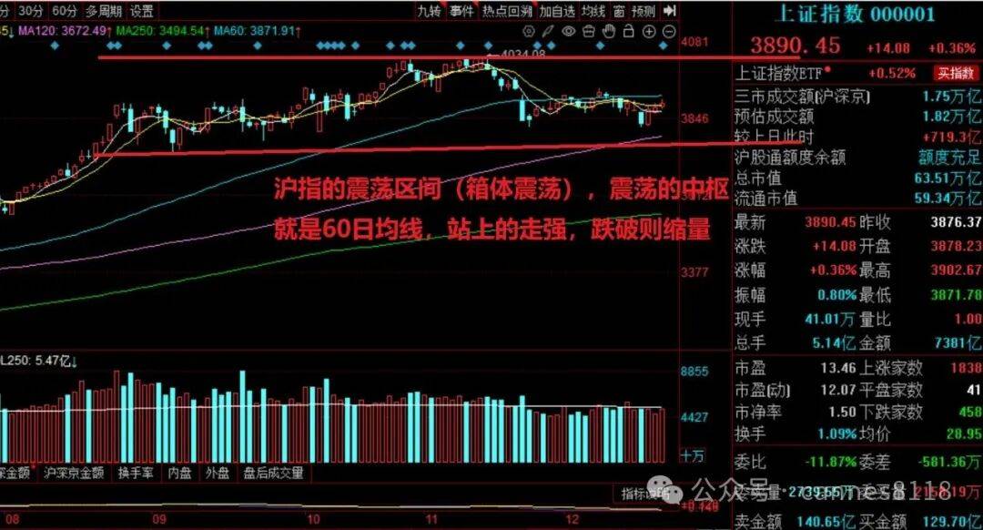1086只股短线走稳 站上五日均线