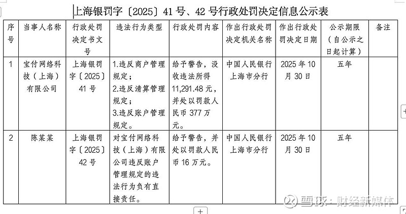 国富期货领罚16天后关停分公司,内控漏洞倒逼业务版图调整