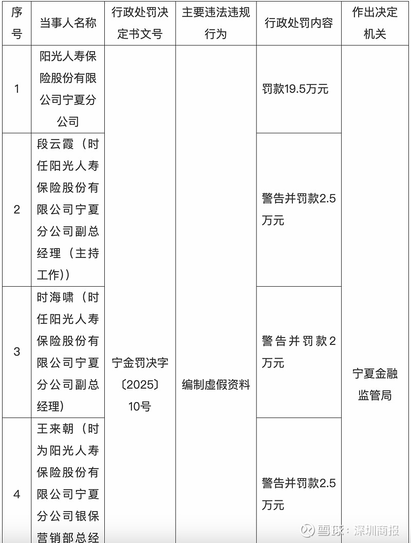 国富期货领罚16天后关停分公司,内控漏洞倒逼业务版图调整