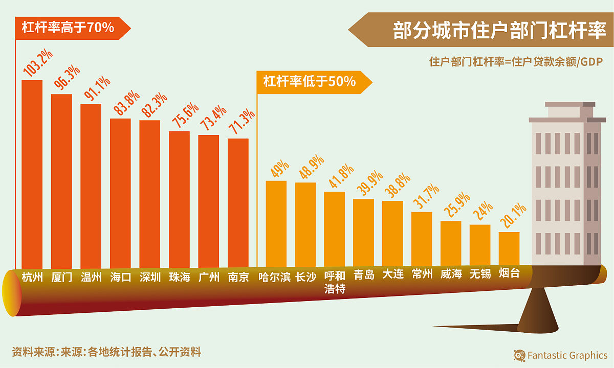 58家城投今年首度亮相债市，区县级占比超60%