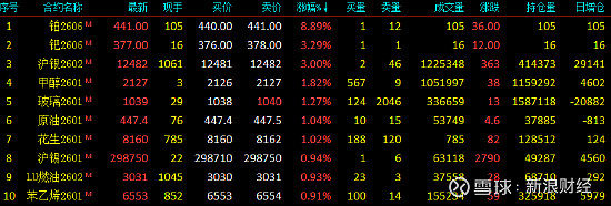 国债期货收盘涨跌不一 30年期主力合约涨0.02%