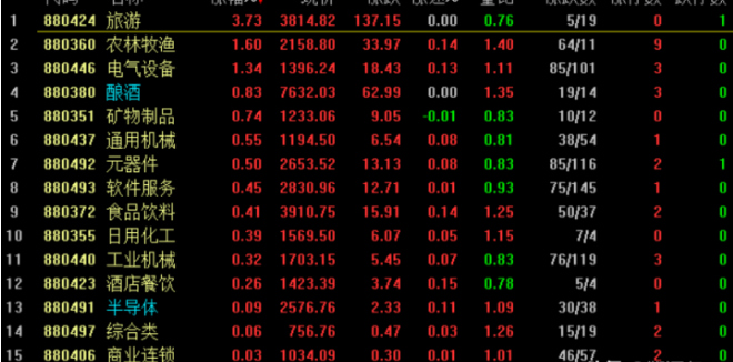 沪市公司传递积极信号：新质生产力加速涌现 寻找“第二增长曲线”意愿强烈
