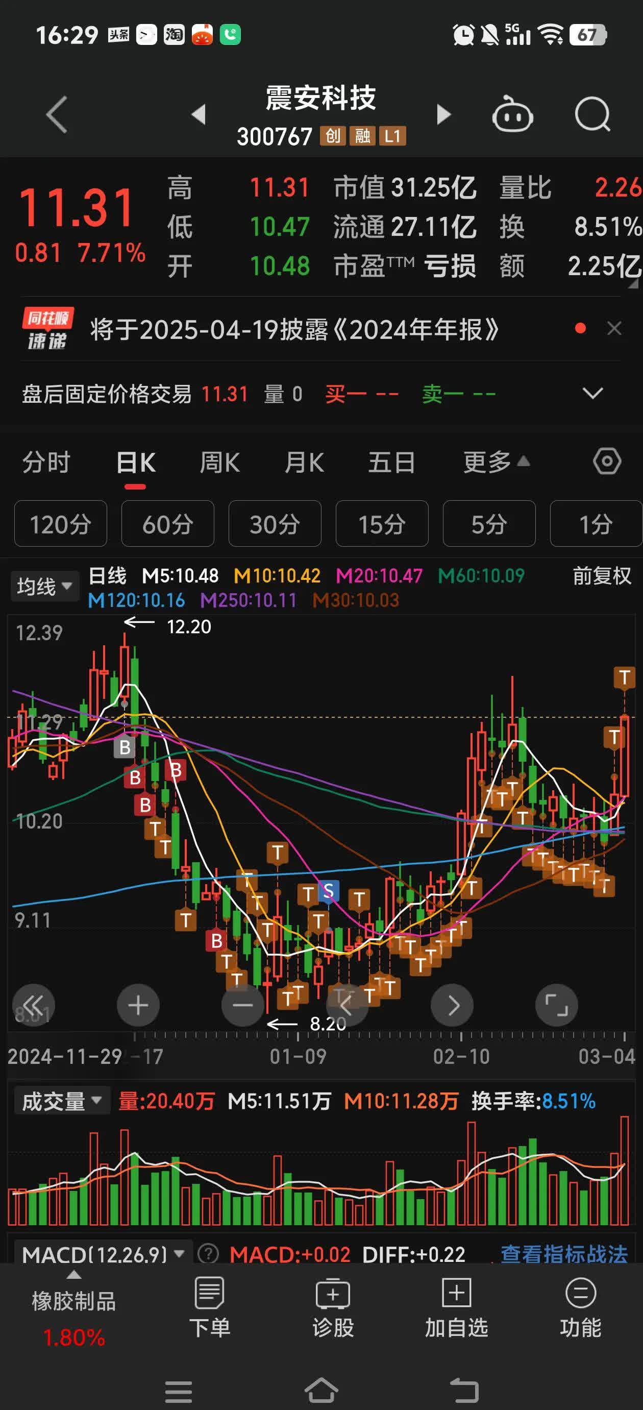 债市收盘| 短端继续飘红 10年国债收益率窄幅震荡小幅上行