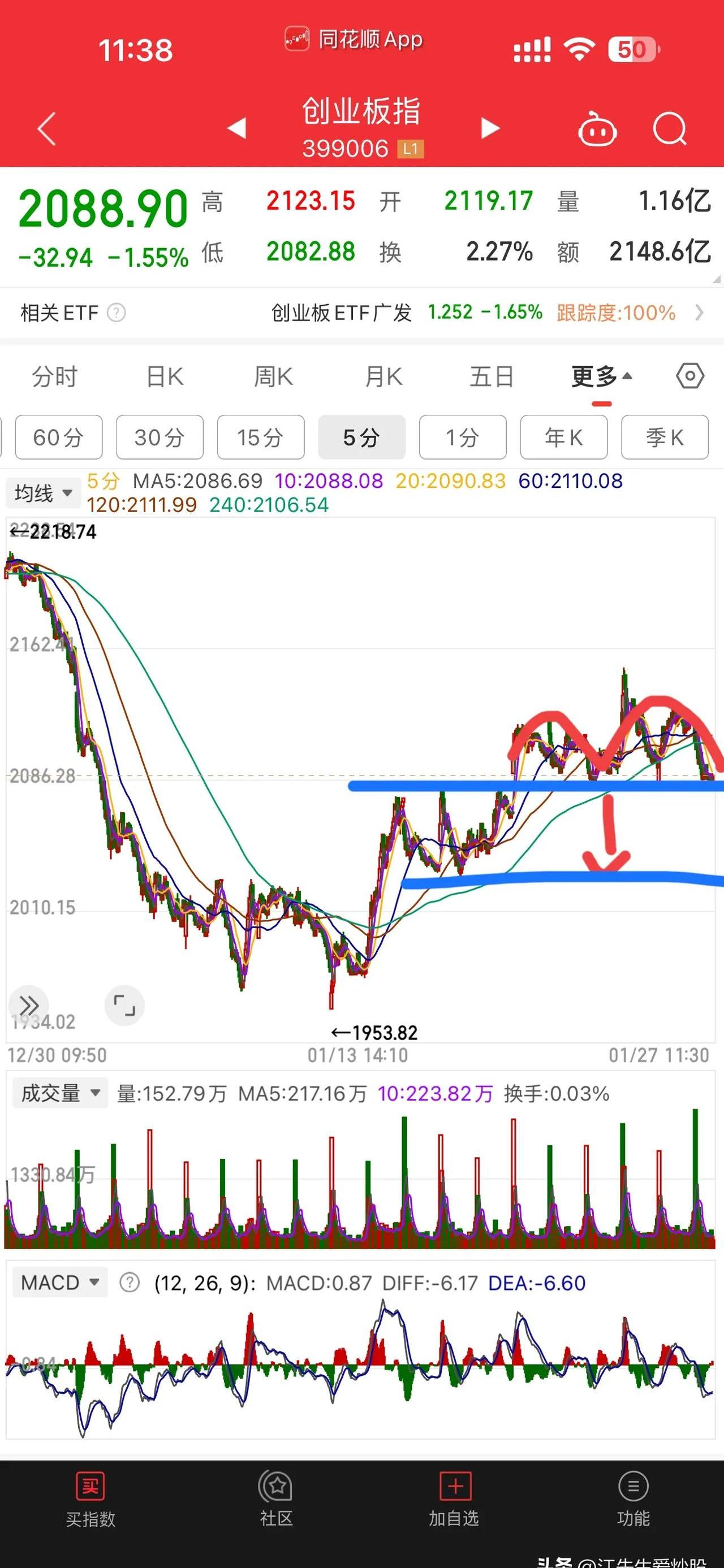 债市收盘| 短端继续飘红 10年国债收益率窄幅震荡小幅上行