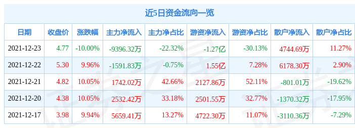 12月24日重要资讯一览