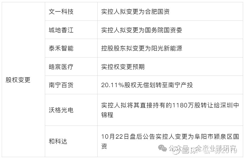 公告精选:锋龙股份控股股东拟变更为优必选;集智股份拟收购取得谱麦科技控股权
