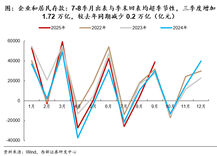 险企“偿二代二期”+新会计准则逼近落地，高评级信用债或将受宠