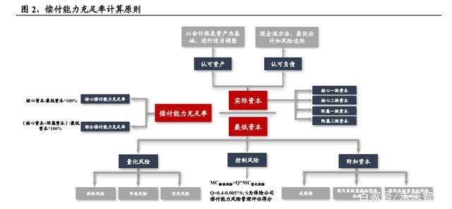 险企“偿二代二期”+新会计准则逼近落地，高评级信用债或将受宠