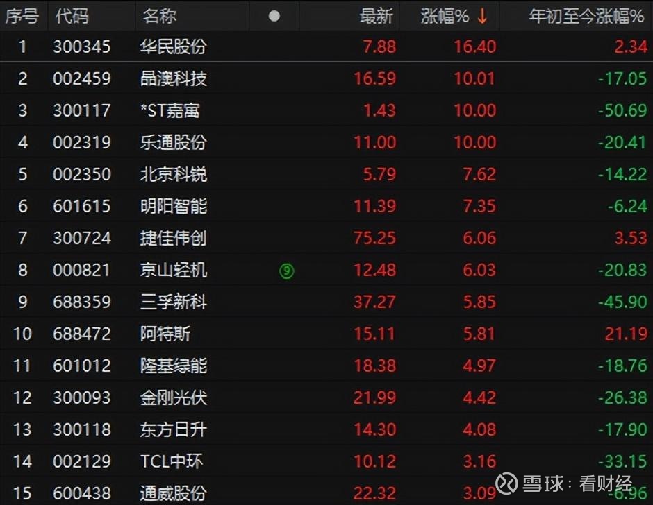 西安奕材-U最新筹码趋于集中