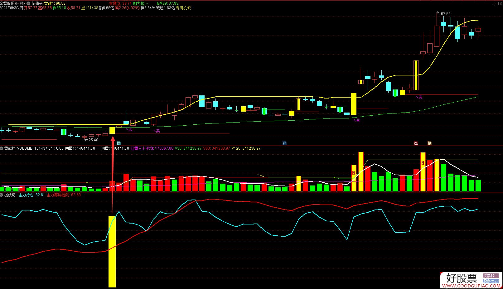 国芳集团最新股东户数环比下降13.63% 筹码趋向集中