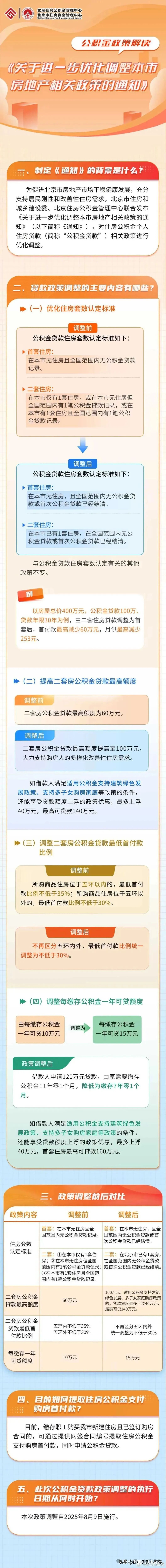 北京楼市新政，影响多大？解读来了